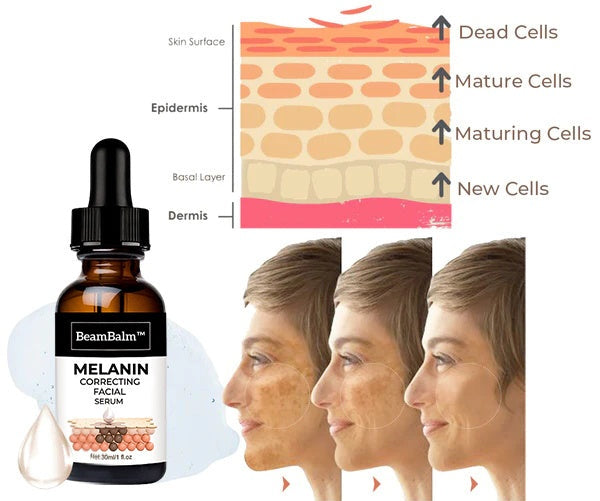 (🔥Last Day Promotion 70% OFF)Fast Dark Spot Remover-BeamBalm™ Melanin Correcting Facial Serum
